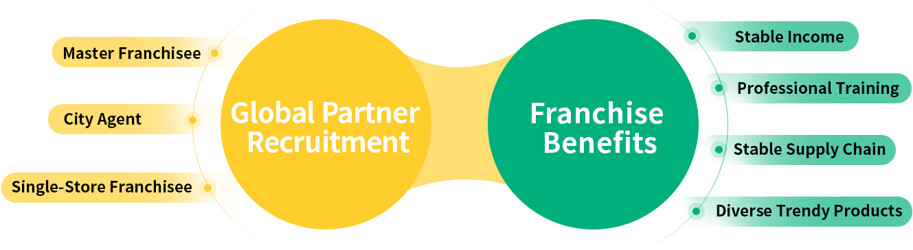 Enjoy our International Franchise Opportunities